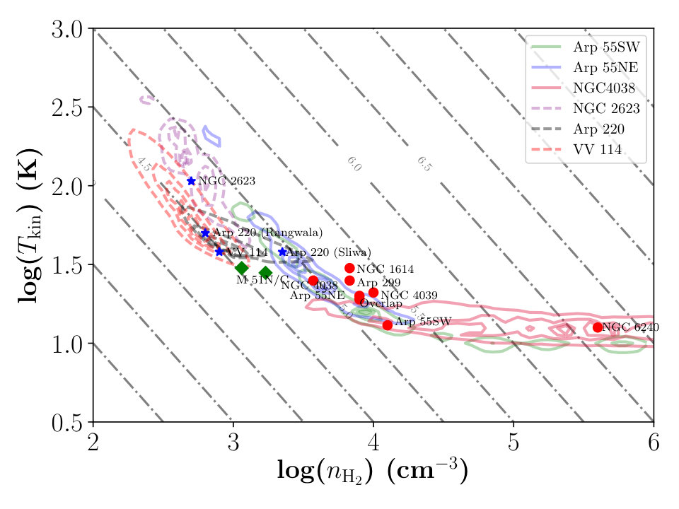 Figure 20
