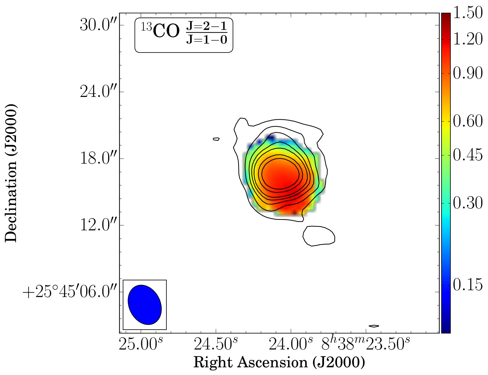 Figure 30