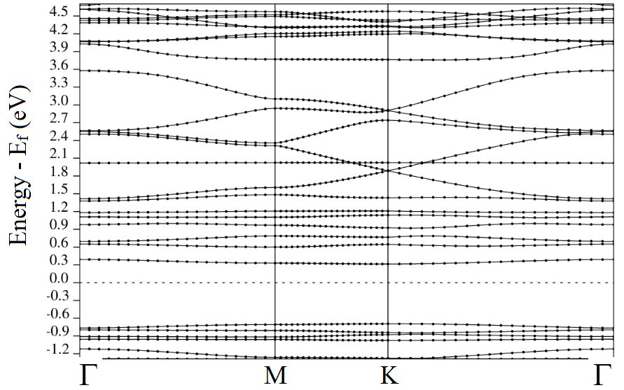 Figure 8