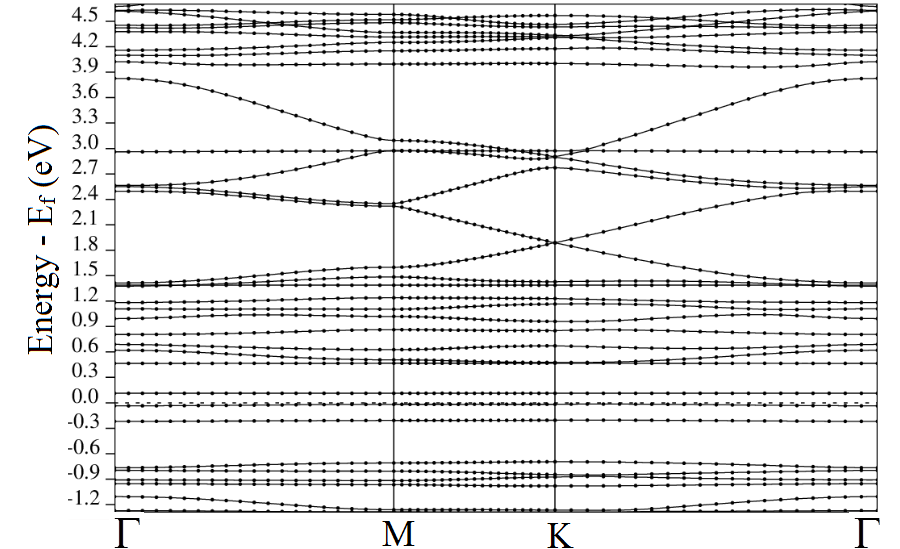 Figure 9