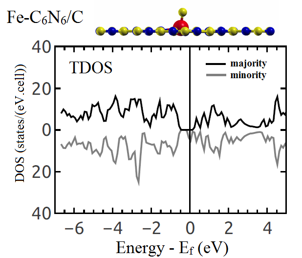 Figure 14