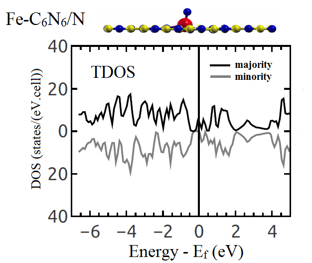Figure 15