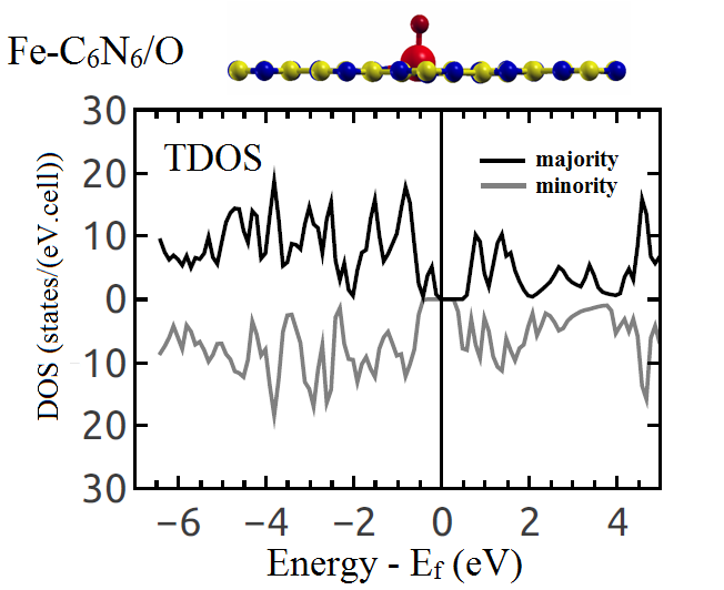 Figure 16