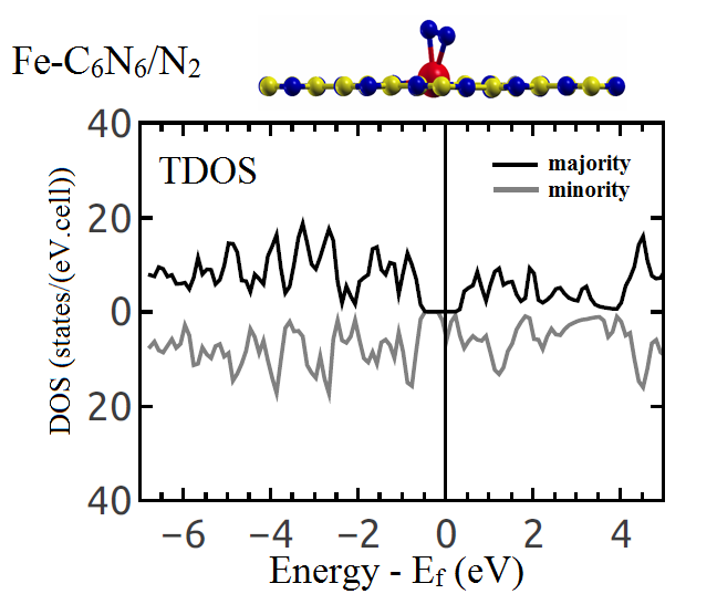 Figure 18