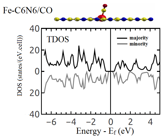 Figure 20
