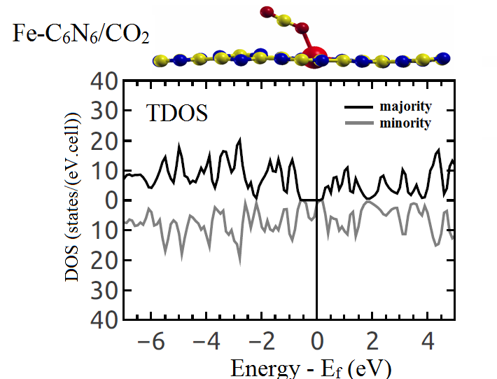 Figure 21