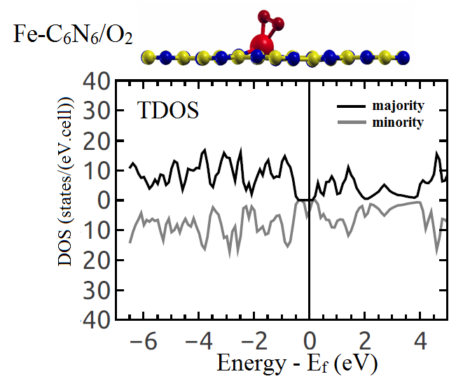 Figure 22