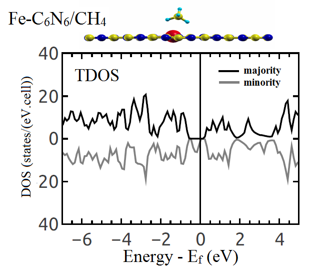 Figure 23