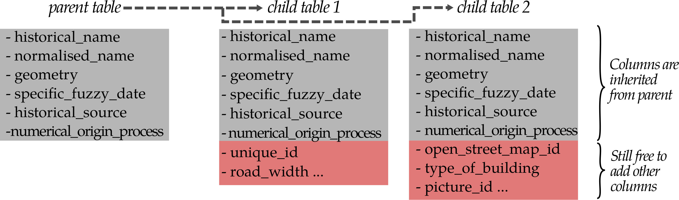 Figure 17