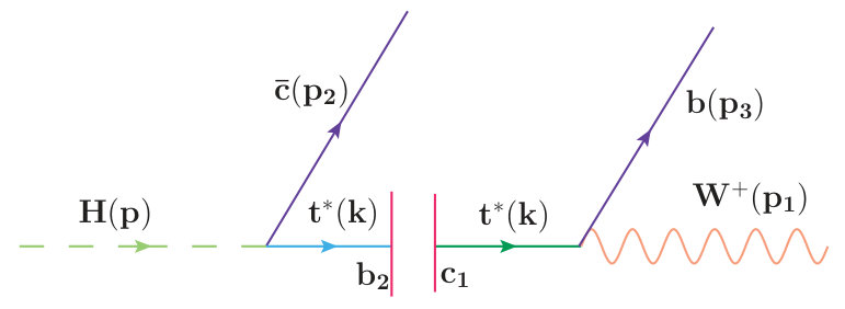 Figure 8
