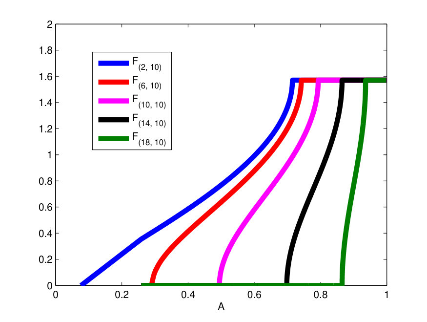 Figure 19