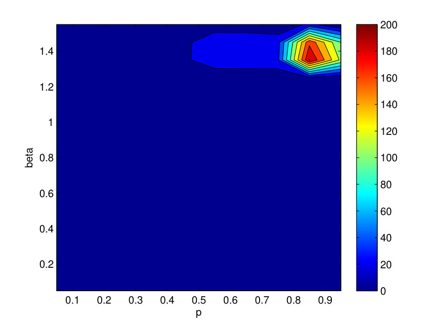 Figure 20
