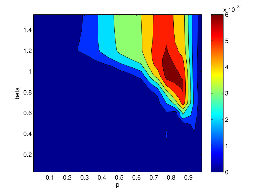 Figure 21