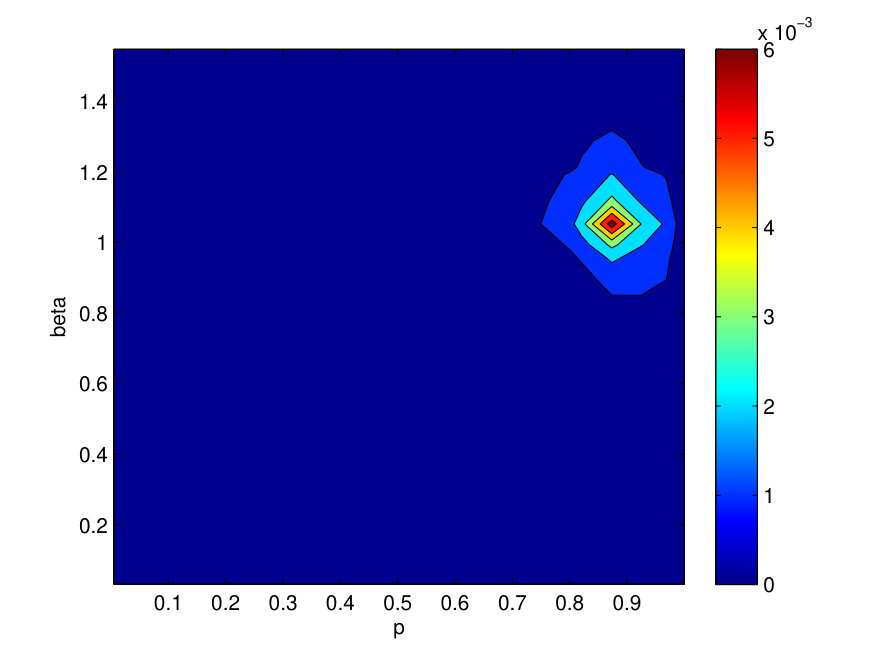 Figure 22
