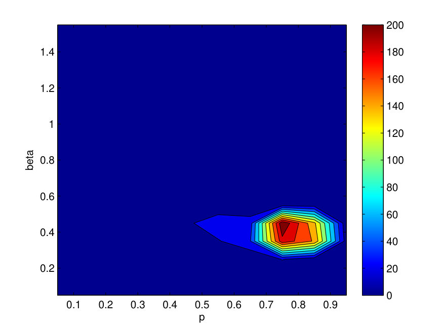 Figure 23