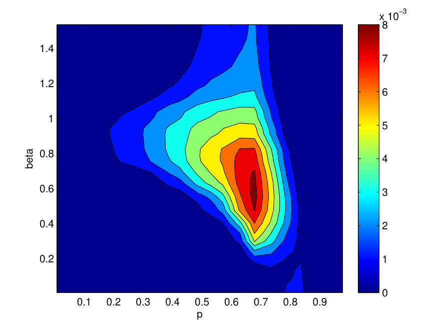 Figure 24