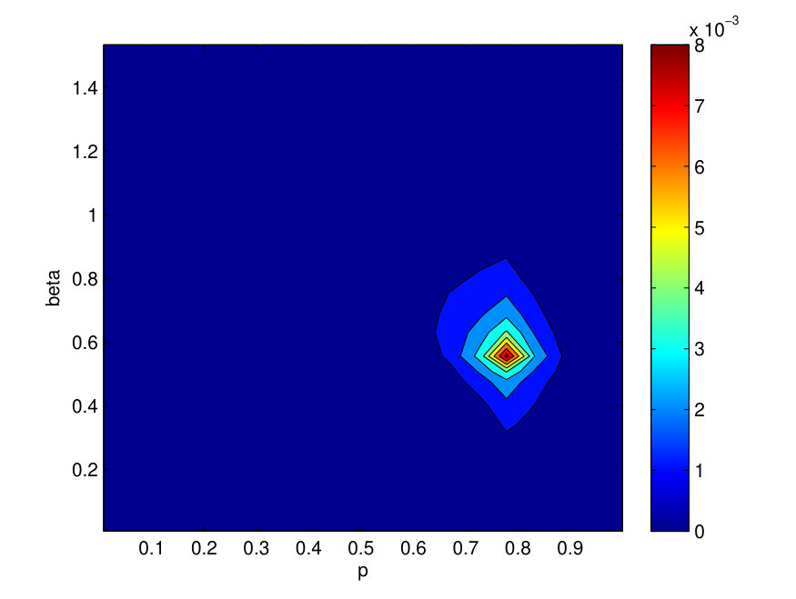 Figure 25