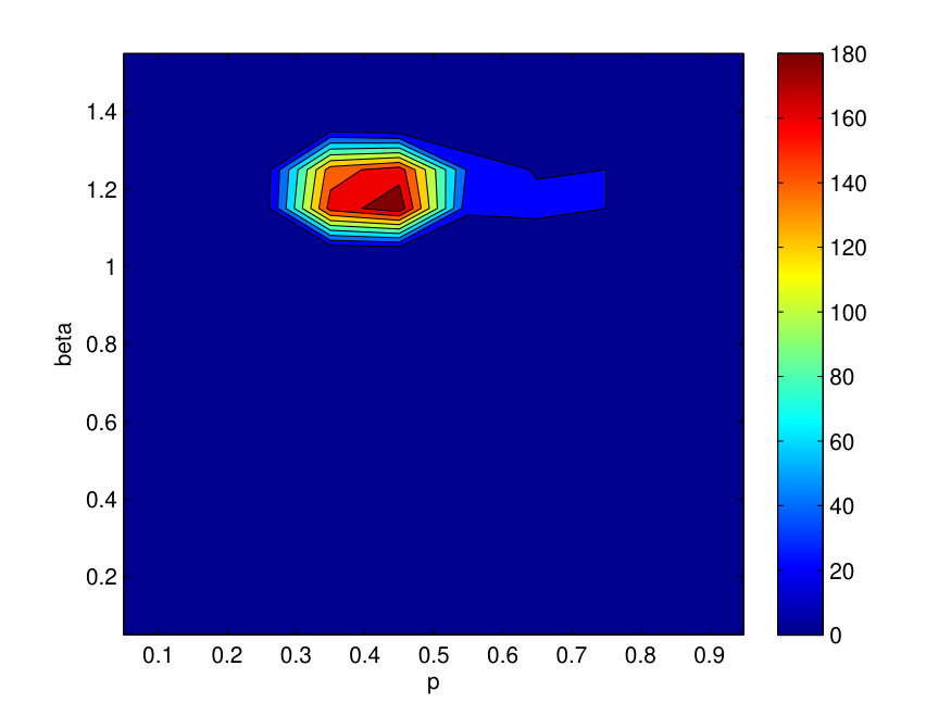 Figure 26