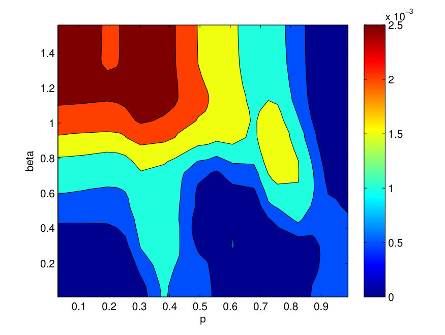 Figure 27