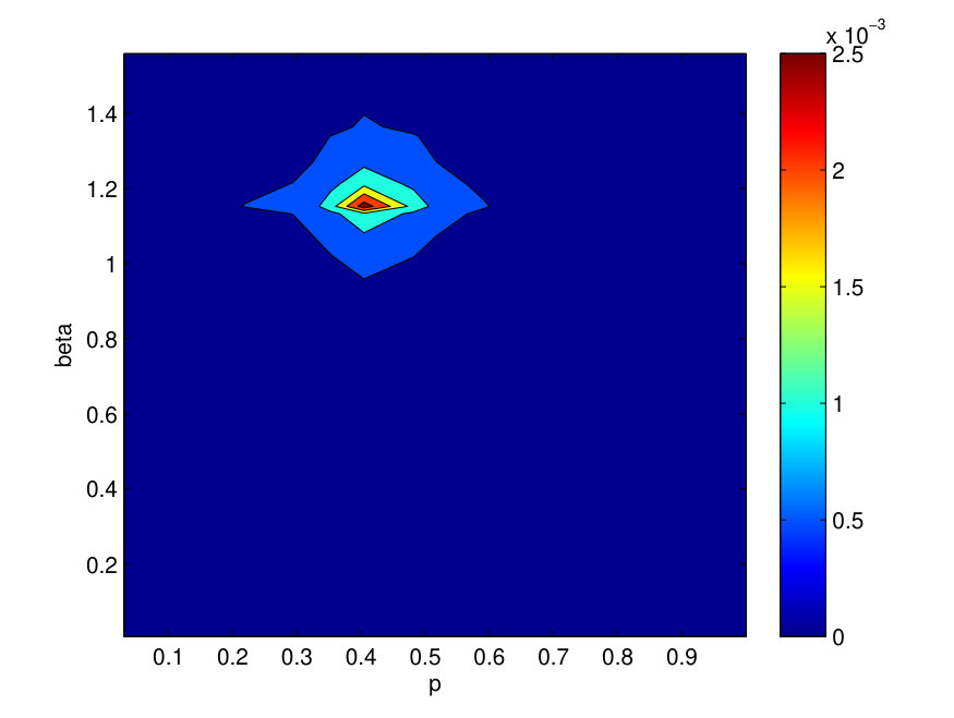 Figure 28