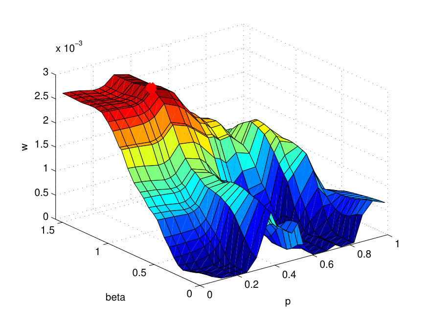 Figure 29