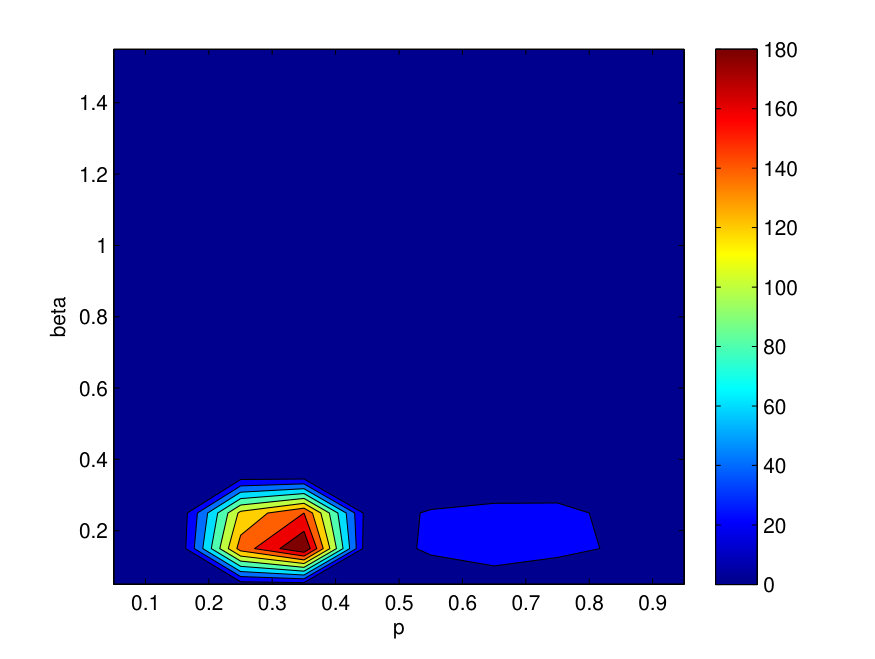 Figure 30