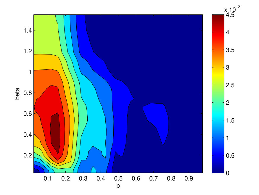 Figure 31
