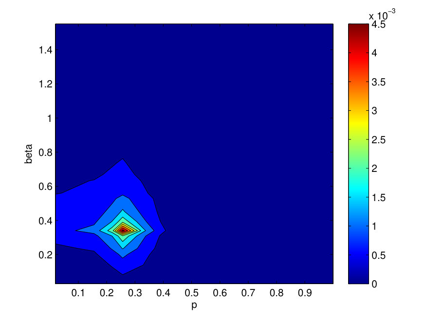 Figure 32