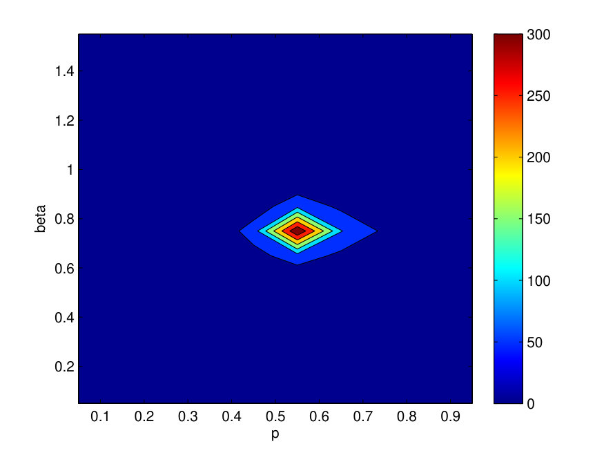 Figure 33