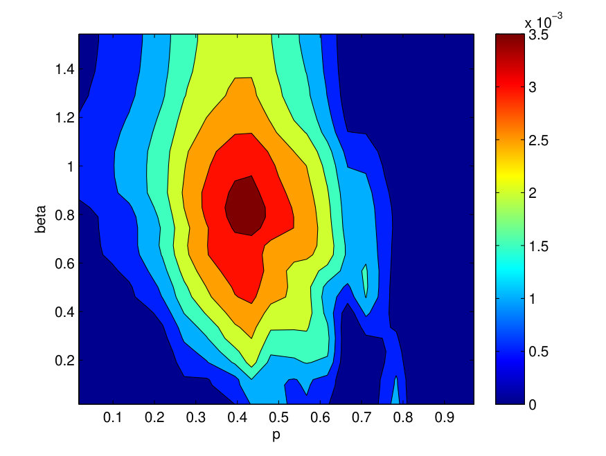 Figure 34