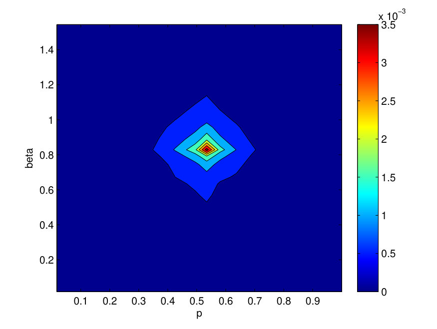 Figure 35