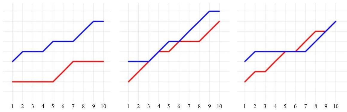 Figure 8