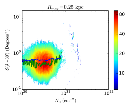 Figure 12