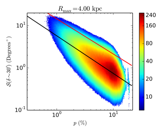 Figure 19