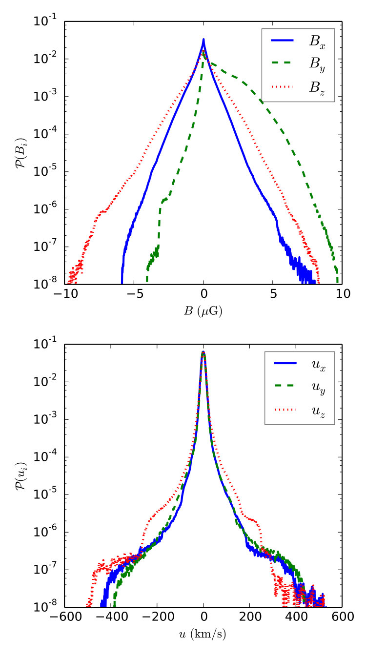 Figure 29