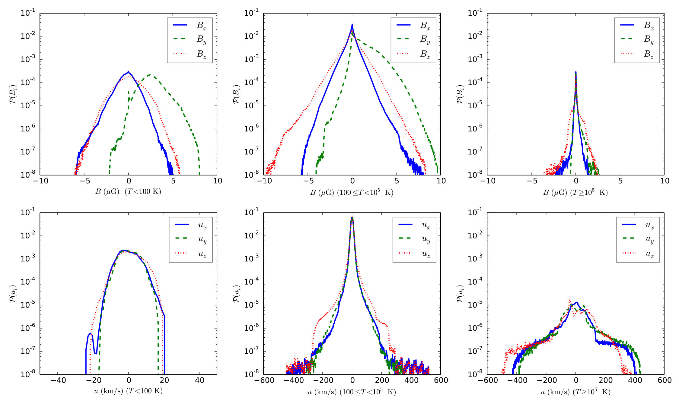 Figure 30