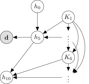 Figure 21