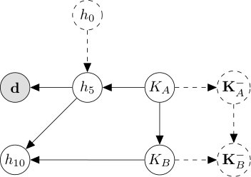 Figure 22
