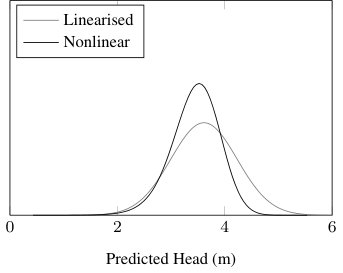 Figure 23
