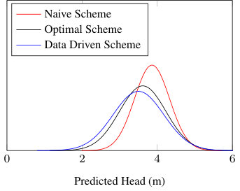 Figure 24