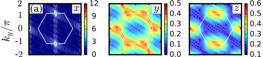 Figure 6