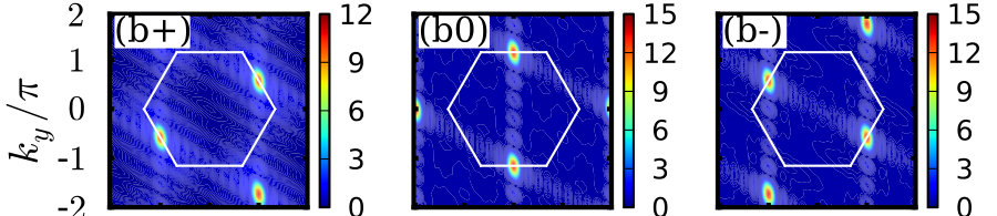 Figure 12