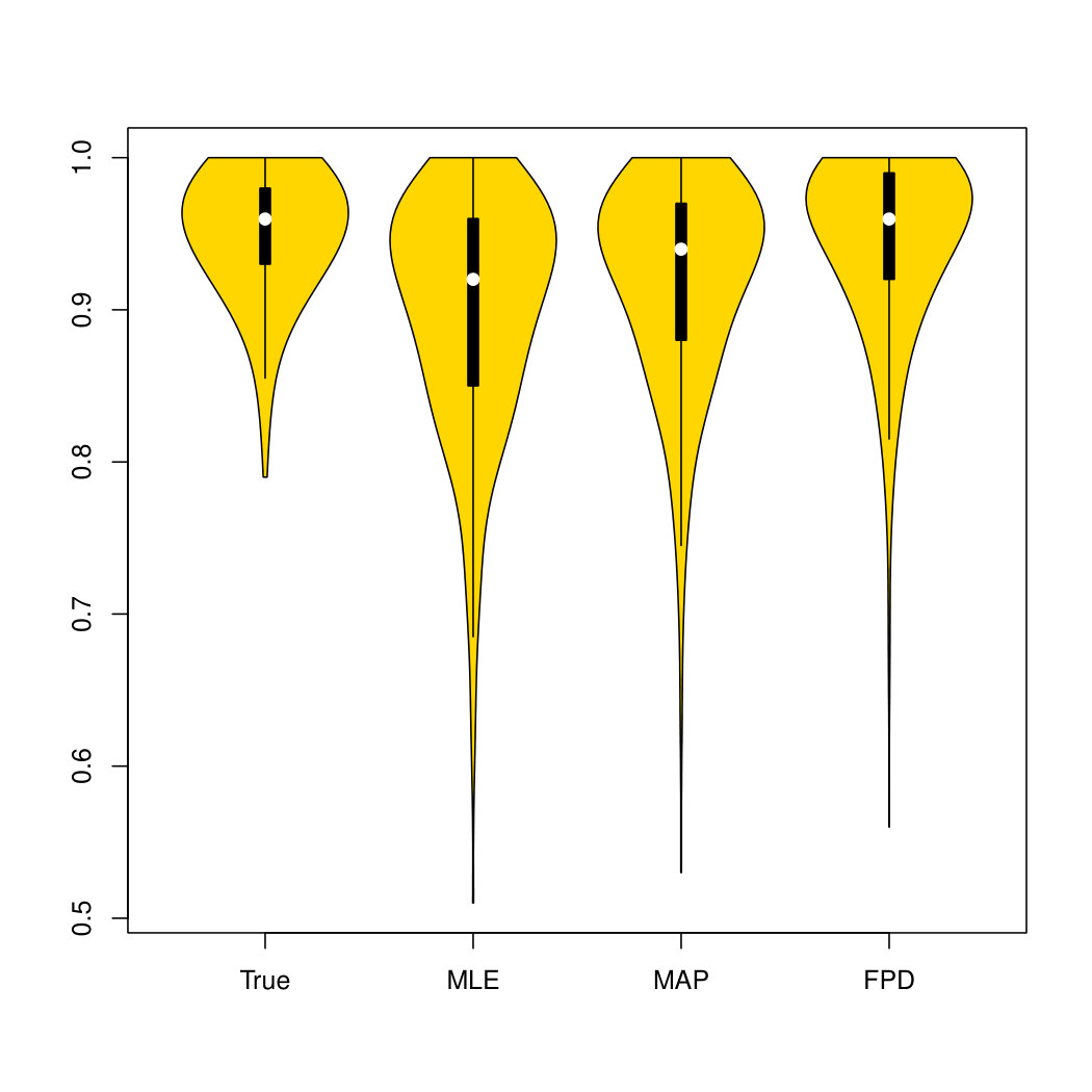Figure 8