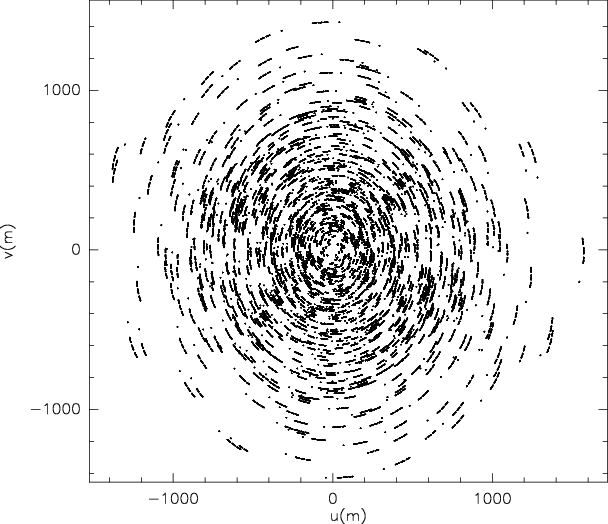 Figure 22