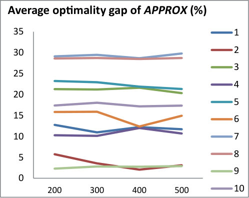 Figure 13