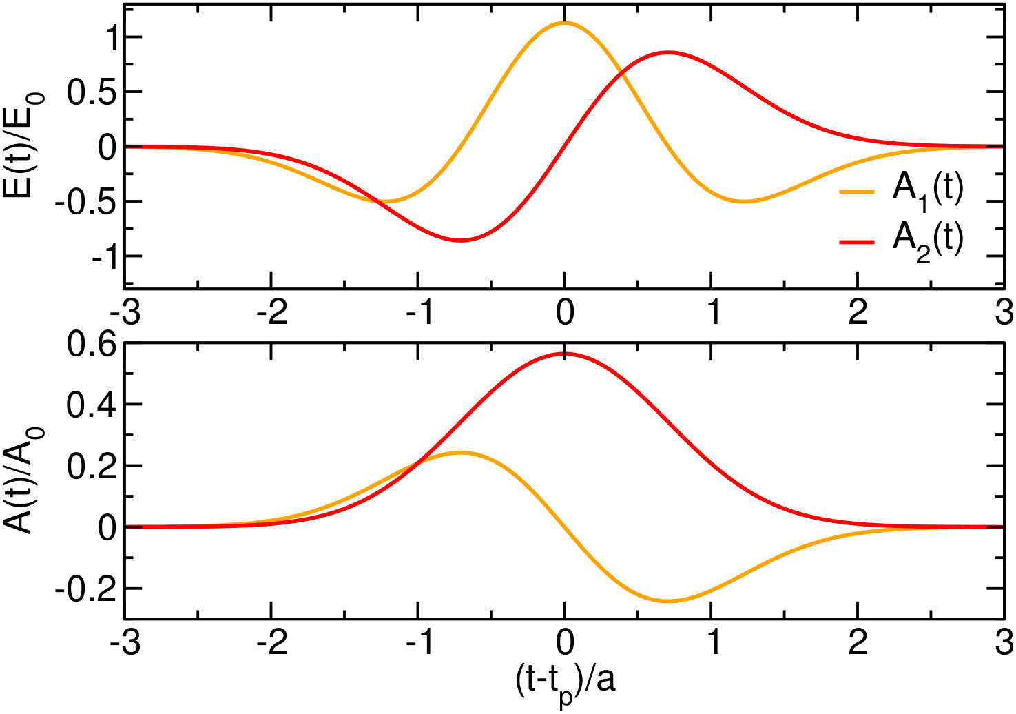 Figure 13