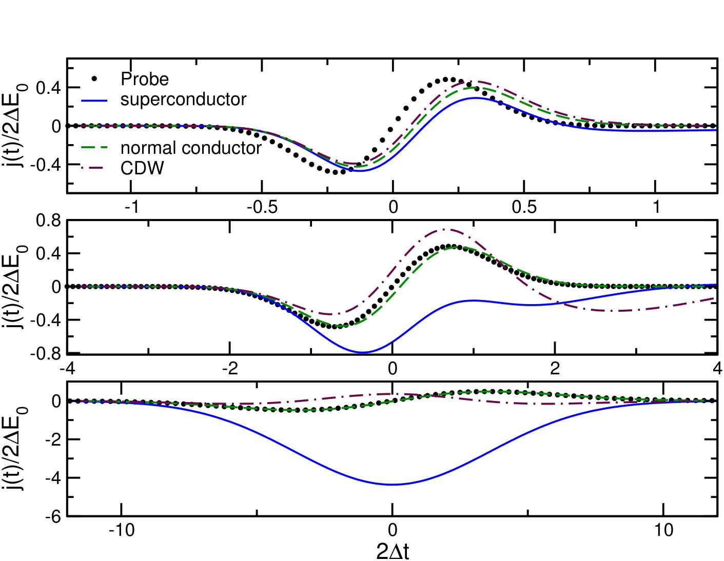 Figure 15