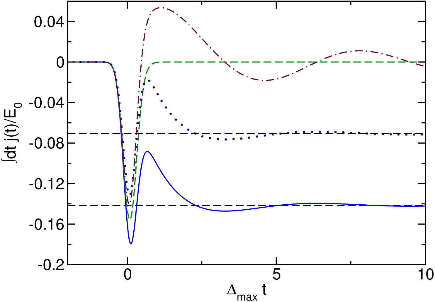 Figure 16
