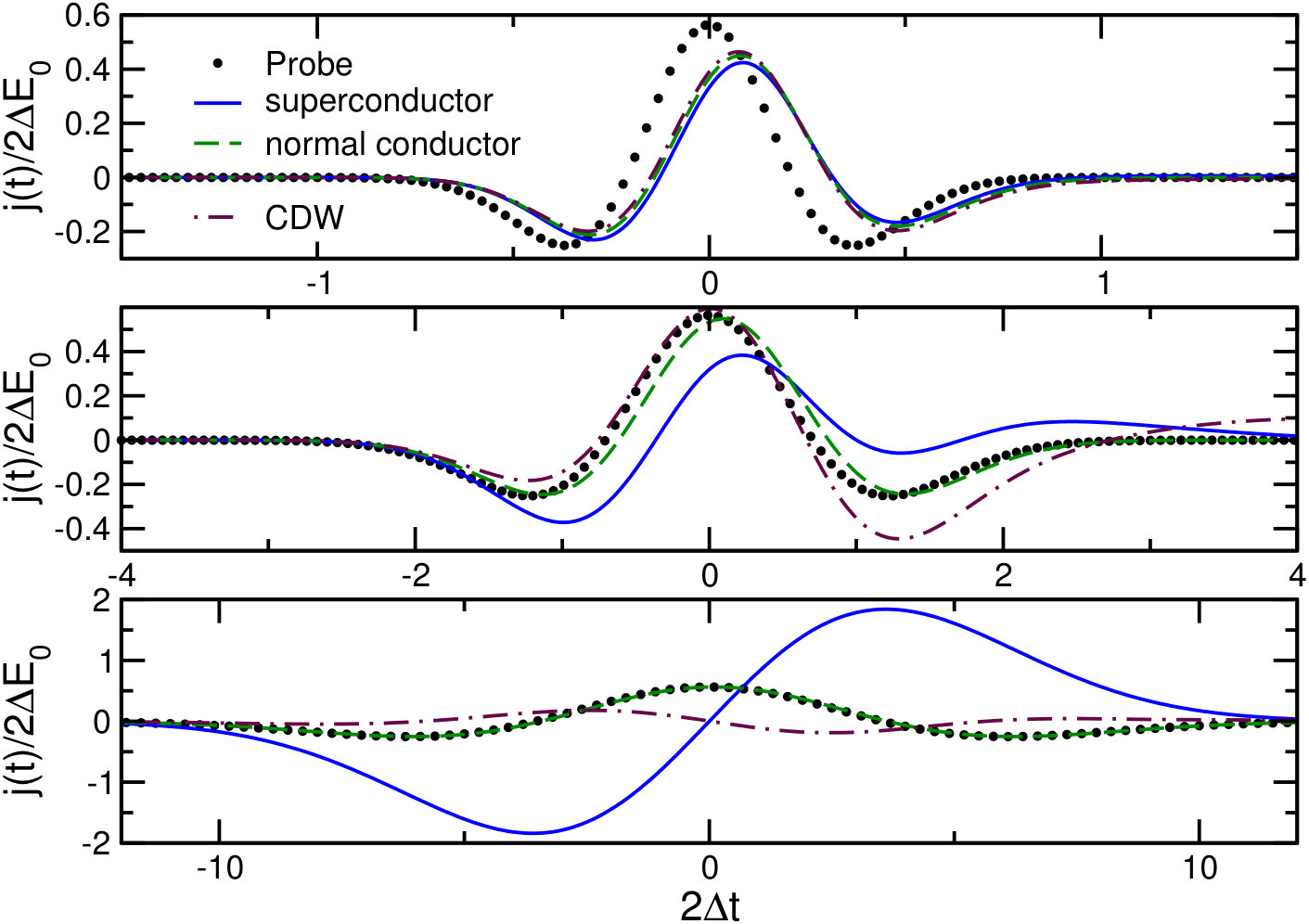 Figure 17