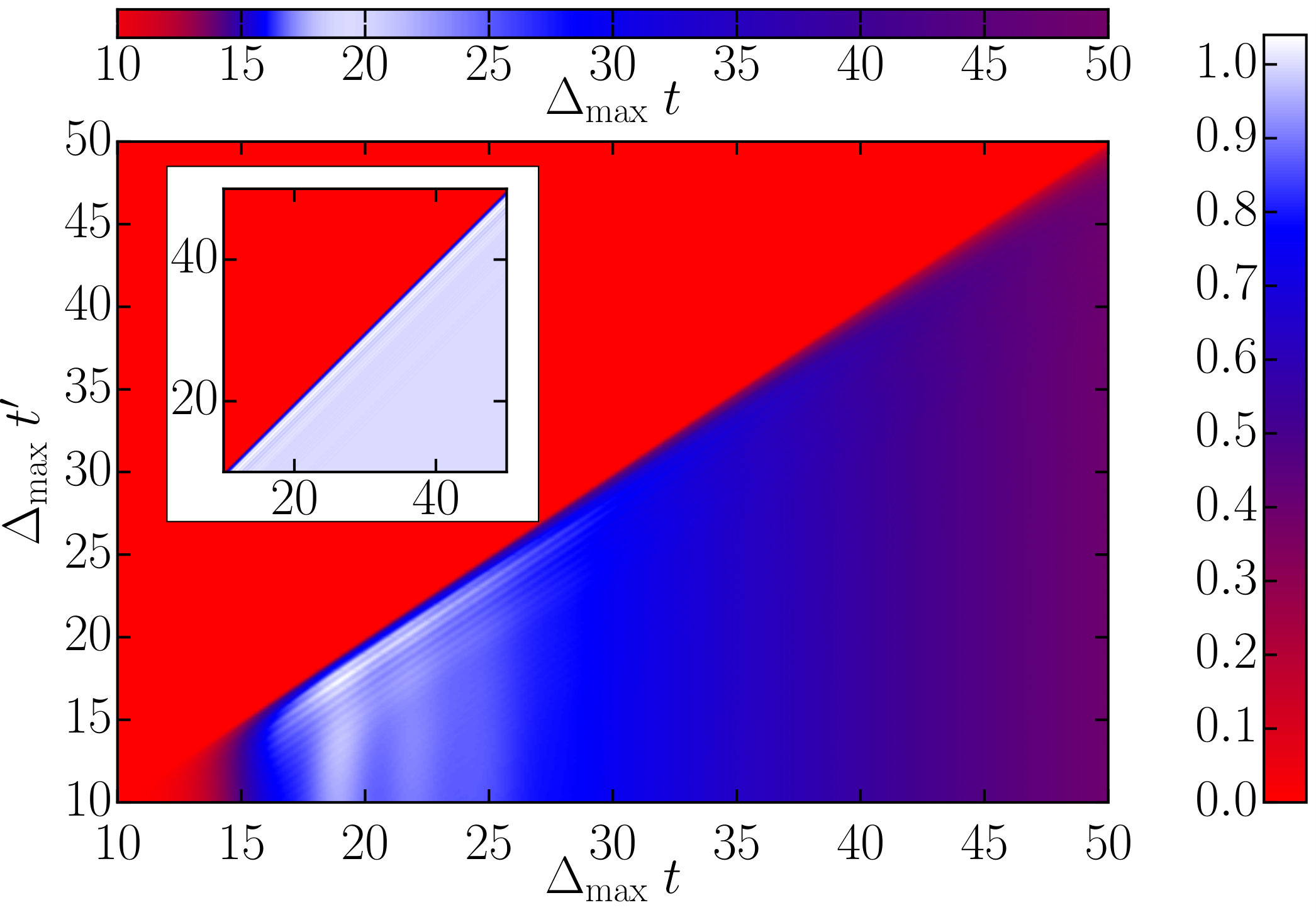 Figure 18